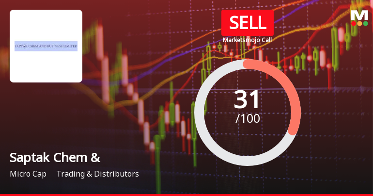 Saptak Chem & Business Ltd Upgraded to Sell on Technical Improvements Despite Financial Challenges