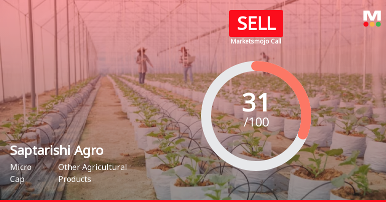 Saptarishi Agro Industries Ltd is Rated Sell