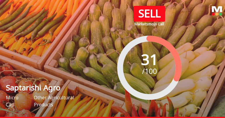 Saptarishi Agro Industries Ltd Upgraded to Sell on Technical Improvements Despite Financial Challenges