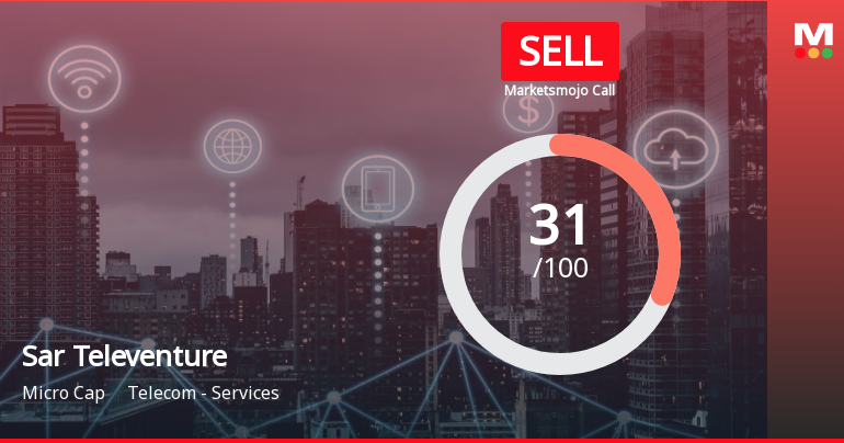 Sar Televenture Ltd is Rated Sell