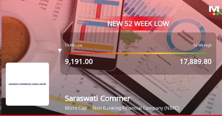 Saraswati Commercial Falls to 52-Week Low of Rs 8650 as Sell-Off Deepens
