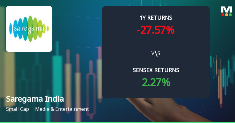 Saregama India Ltd Technical Momentum Shifts Amid Mixed Market Signals