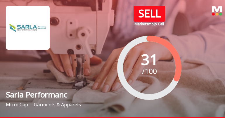 Sarla Performance Fibers Ltd is Rated Sell
