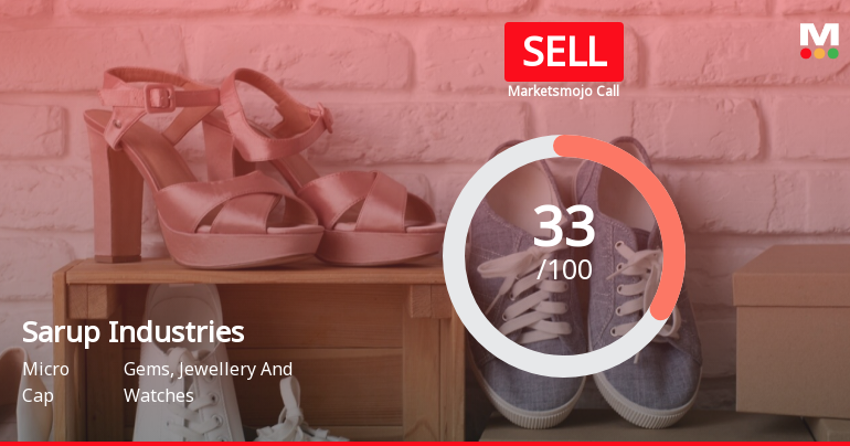 Sarup Industries Ltd is Rated Sell