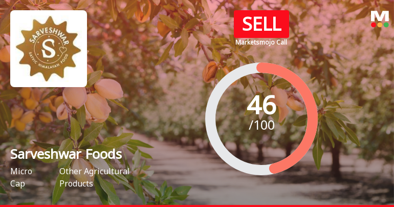 Sarveshwar Foods Ltd Downgraded to Sell Amid Technical Weakness and Debt Concerns