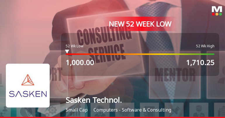 Sasken Technologies Ltd Stock Falls to 52-Week Low of Rs.1000