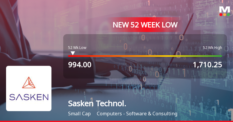 Sasken Technologies Ltd Falls to 52-Week Low of Rs.994 Amidst Prolonged Downtrend