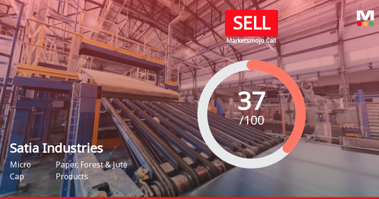 Satia Industries Ltd is Rated Sell by MarketsMOJO