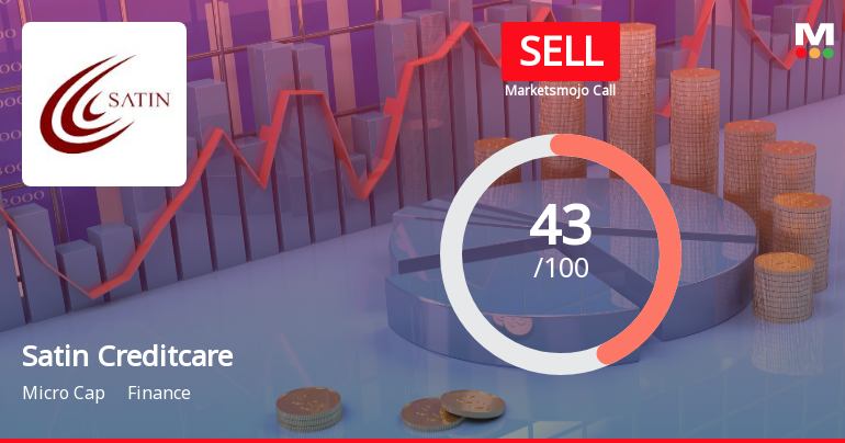 Satin Creditcare Network Ltd Downgraded to Sell Amid Mixed Financial Signals