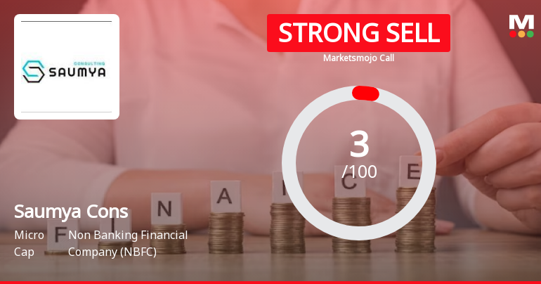 Saumya Consultants Ltd is Rated Strong Sell