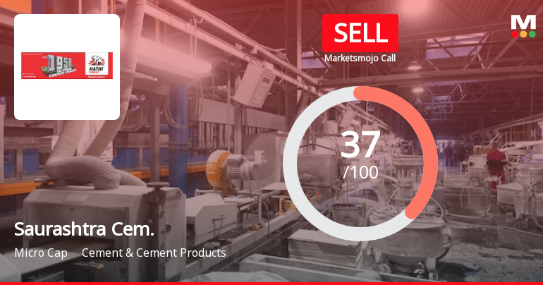 Saurashtra Cement Ltd is Rated Sell