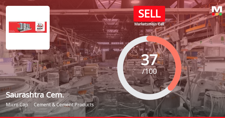 Saurashtra Cement Ltd is Rated Sell