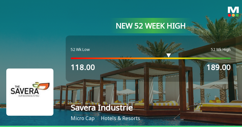 Savera Industries Ltd Hits New 52-Week High at Rs.189