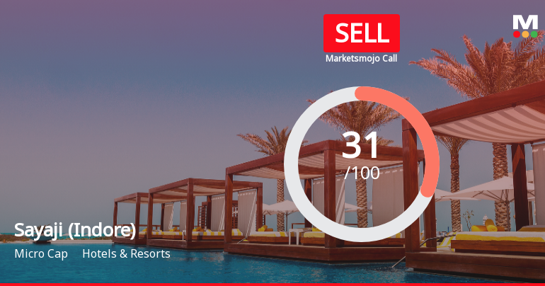 Sayaji Hotels (Indore) Ltd Upgraded to Sell on Improved Valuation and Financial Metrics