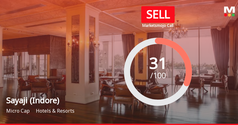 Sayaji Hotels (Indore) Ltd is Rated Sell by MarketsMOJO