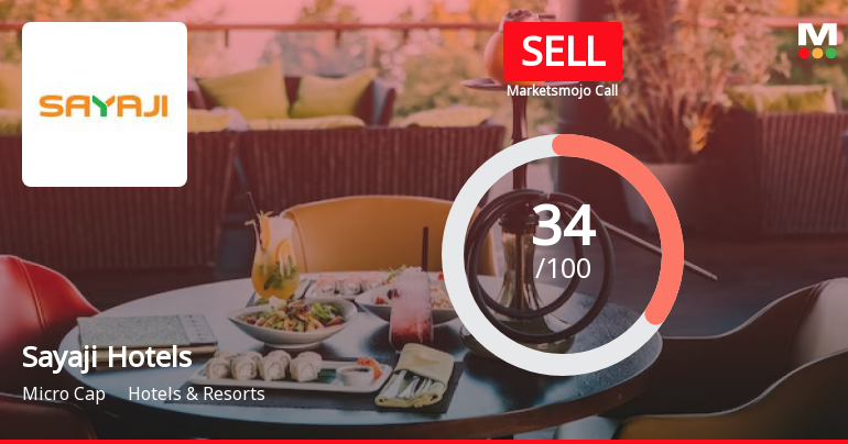 Sayaji Hotels Ltd is Rated Sell