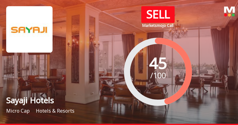 Sayaji Hotels Ltd is Rated Sell by MarketsMOJO