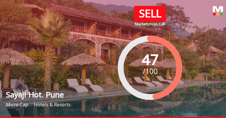 Sayaji Hotels (Pune) Ltd Downgraded to Sell Amid Bearish Technicals and Moderate Valuation