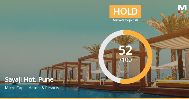 Sayaji Hotels (Pune) Ltd Upgraded to Hold on Improved Technicals and Financial Metrics