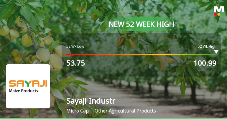 Sayaji Industries Ltd Hits New 52-Week High at Rs.100.99