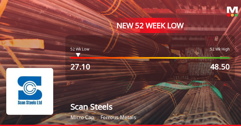 Scan Steels Ltd Falls to 52-Week Low Amid Continued Underperformance