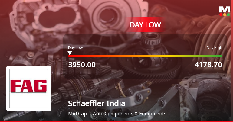 Schaeffler India Ltd Hits Intraday Low Amid Price Pressure on 23 Mar 2026