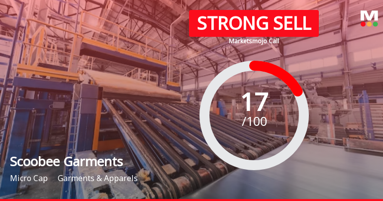 Scoobee Day Garments India Ltd is Rated Strong Sell