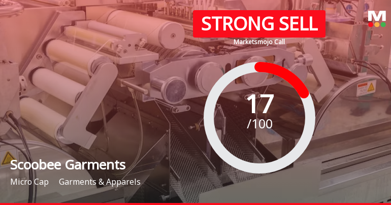 Scoobee Day Garments India Ltd is Rated Strong Sell