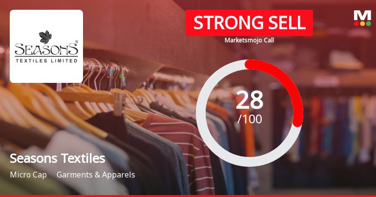 Seasons Textiles Ltd Downgraded to Strong Sell Amidst Weak Fundamentals and Mixed Valuation