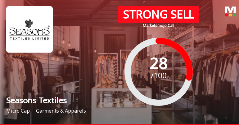 Seasons Textiles Ltd Downgraded to Strong Sell Amid Technical and Financial Concerns