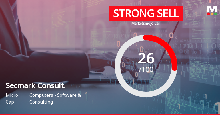 Secmark Consultancy Ltd Downgraded to Strong Sell Amid Technical and Financial Weakness
