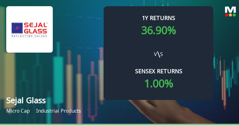 Sejal Glass Ltd Faces Bearish Momentum Amid Technical Downturn