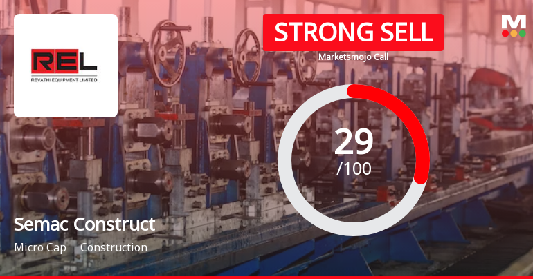 Semac Construction Ltd is Rated Strong Sell