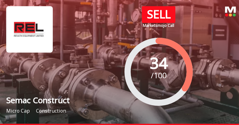 Semac Construction Ltd is Rated Sell