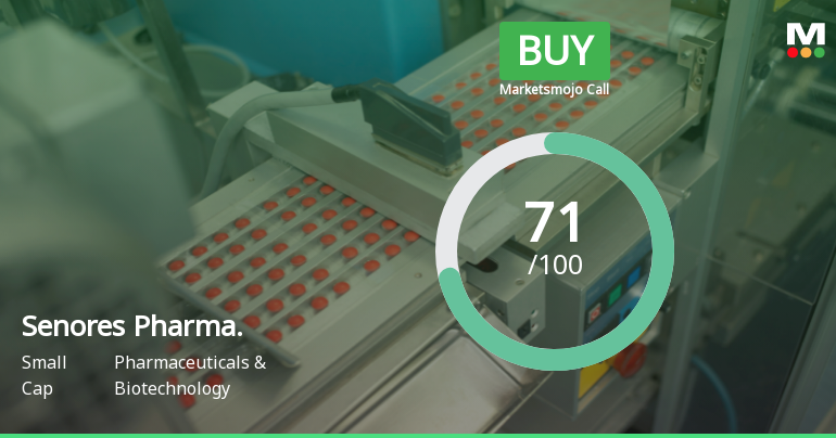 Senores Pharmaceuticals Upgraded to Buy on Strong Financials and Technical Shift