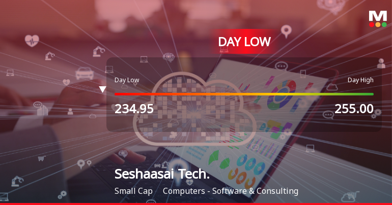 Seshaasai Technologies Ltd Hits Intraday Low Amid Price Pressure on 19 Mar 2026