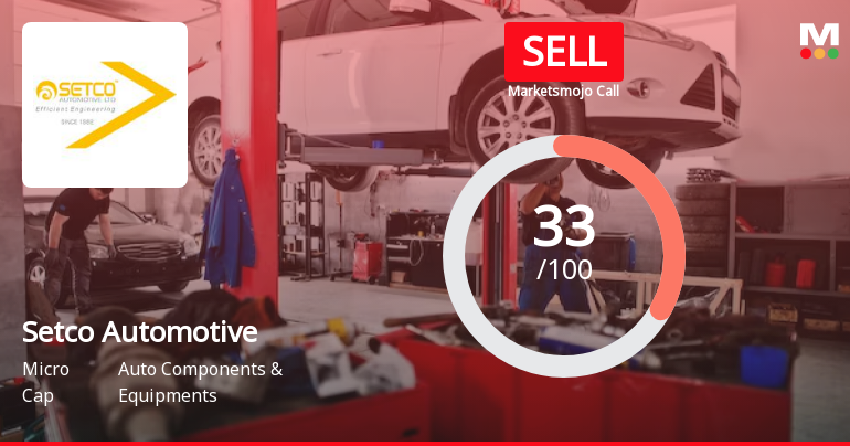 Setco Automotive Ltd Upgraded to Sell on Technical Improvements Despite Weak Fundamentals