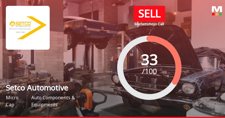 Setco Automotive Ltd Upgraded to Sell on Technical Improvements Despite Weak Fundamentals