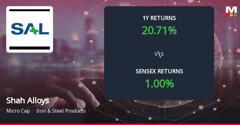 Shah Alloys Ltd Forms Death Cross, Signalling Potential Bearish Trend