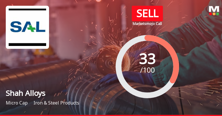 Shah Alloys Ltd is Rated Sell