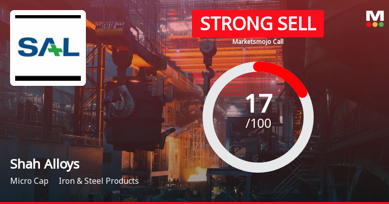 Shah Alloys Ltd Downgraded to Strong Sell Amid Technical Weakness and Financial Concerns