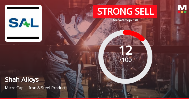 Shah Alloys Ltd is Rated Strong Sell