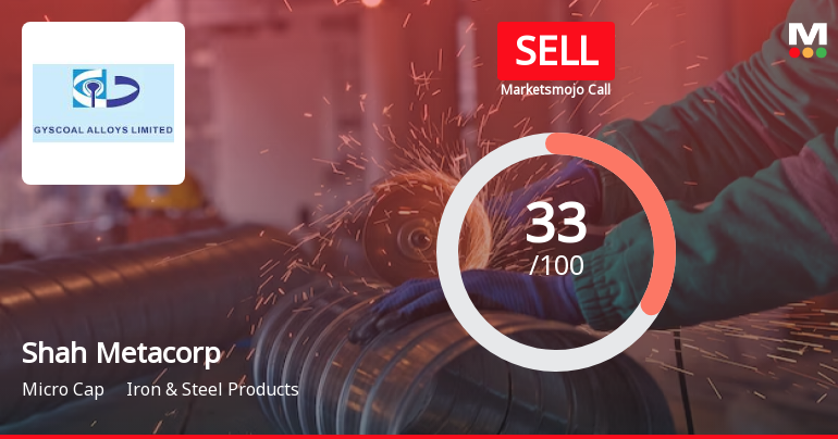 Shah Metacorp Ltd is Rated Sell