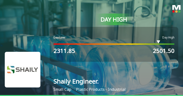 Shaily Engineering Plastics Ltd Surges 8.04% to Day's High of Rs 2501.5 — Outperforms Sector by 7.11 Percentage Points