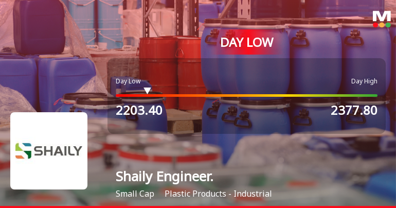 Shaily Engineering Plastics Ltd Hits Intraday Low Amid Price Pressure