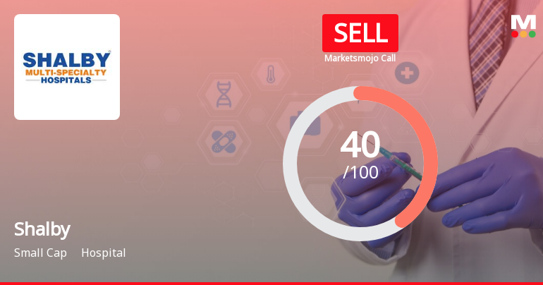 Shalby Ltd. is Rated Sell by MarketsMOJO