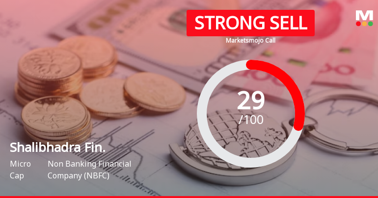 Shalibhadra Finance Ltd is Rated Strong Sell
