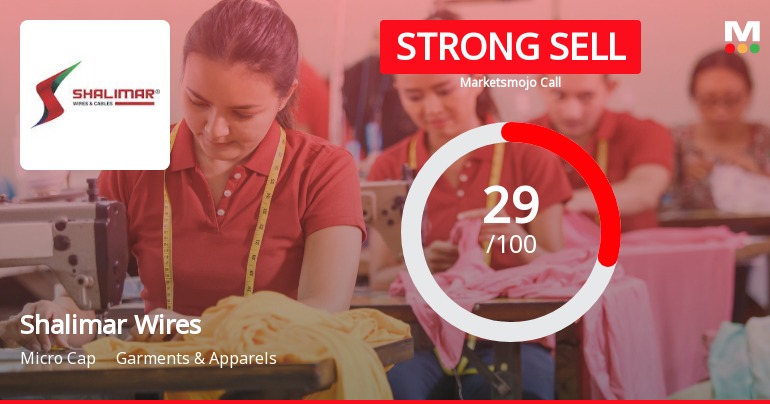 Shalimar Wires Industries Downgraded to Strong Sell Amid Technical and Fundamental Concerns