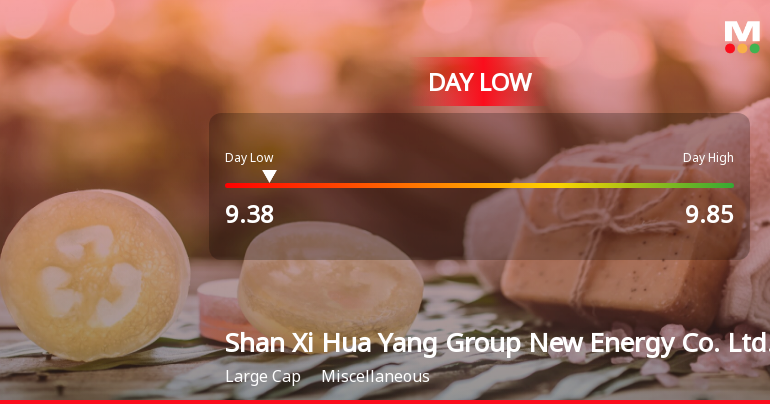 Shan Xi Hua Yang Group Hits Day Low Amid Price Pressure a...