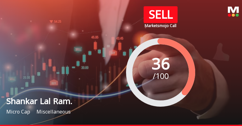 Shankar Lal Rampal Dye-Chem Ltd is Rated Sell